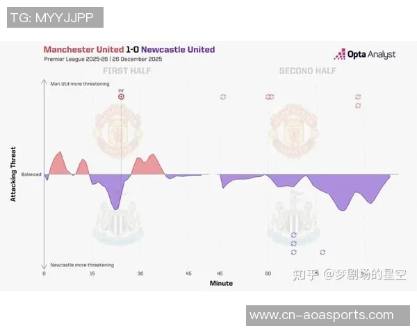 曼联与纽卡斯尔激战在即谁能在英超赛场上笑到最后